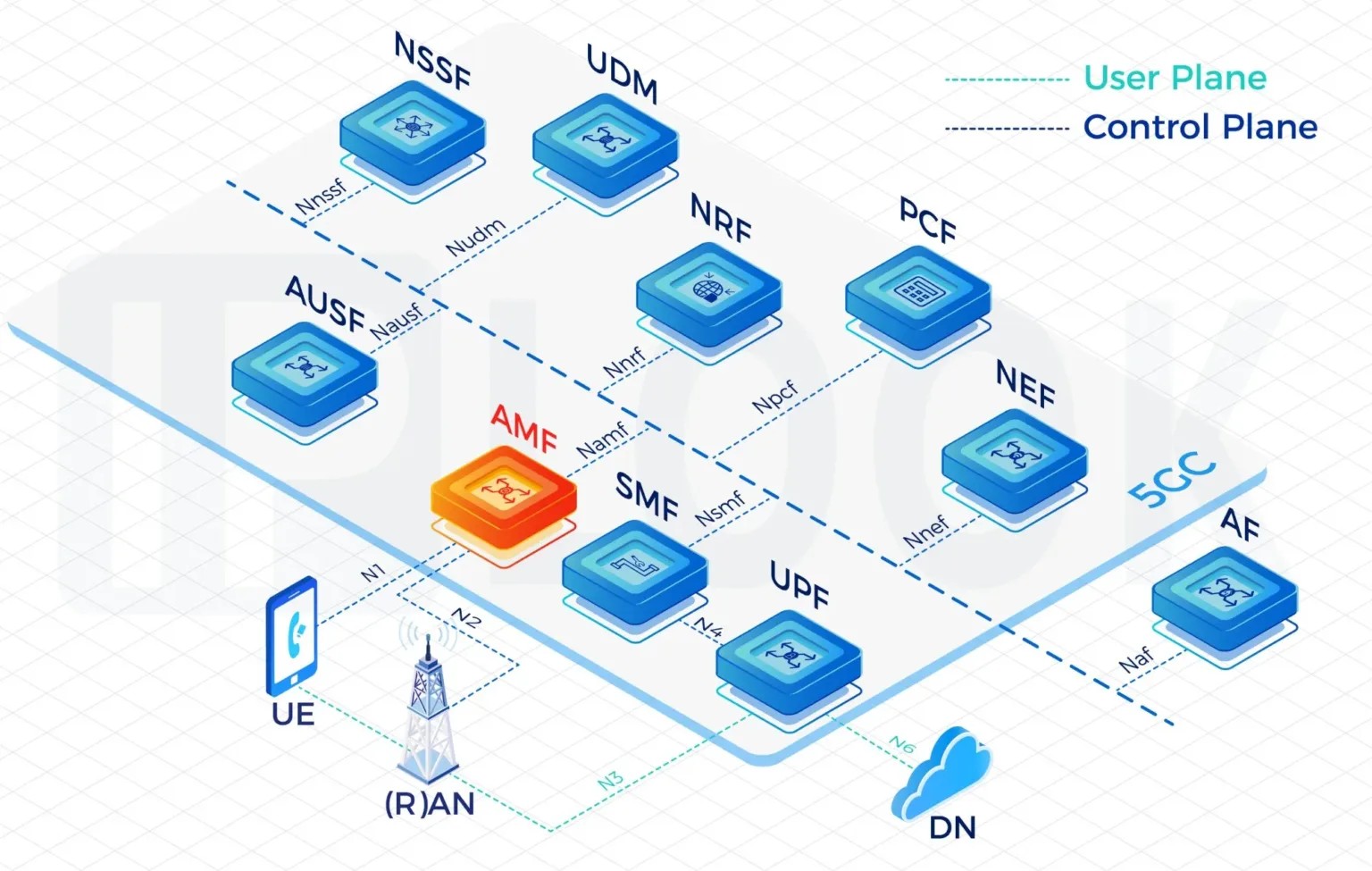 Best MVNO Solution: Empowering Seamless Mobile Connectivity for Your Brand