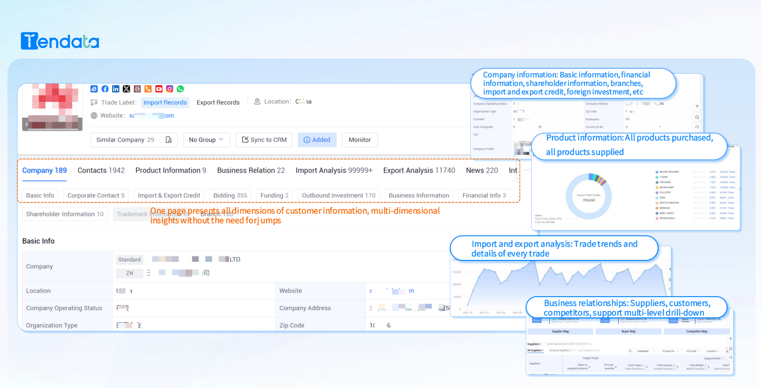 Detailed Export Data Analytics: Uncover Hidden Trade Opportunities