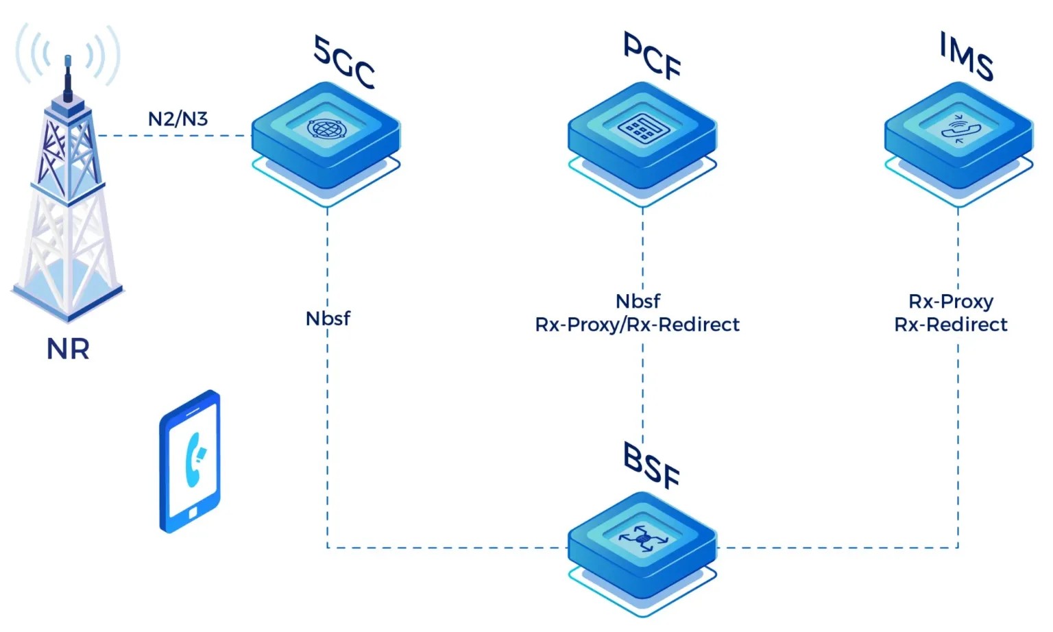 Professional Private LTE Network Solutions for Secure Enterprise Connectivity